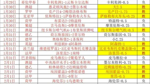 西甲数据：佩德里中场控球次数突破97次，荣登五大联赛之冠